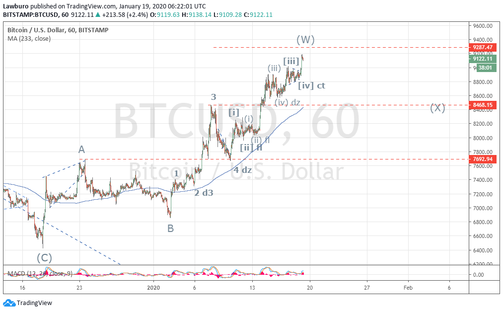 BTCUSD h1.png