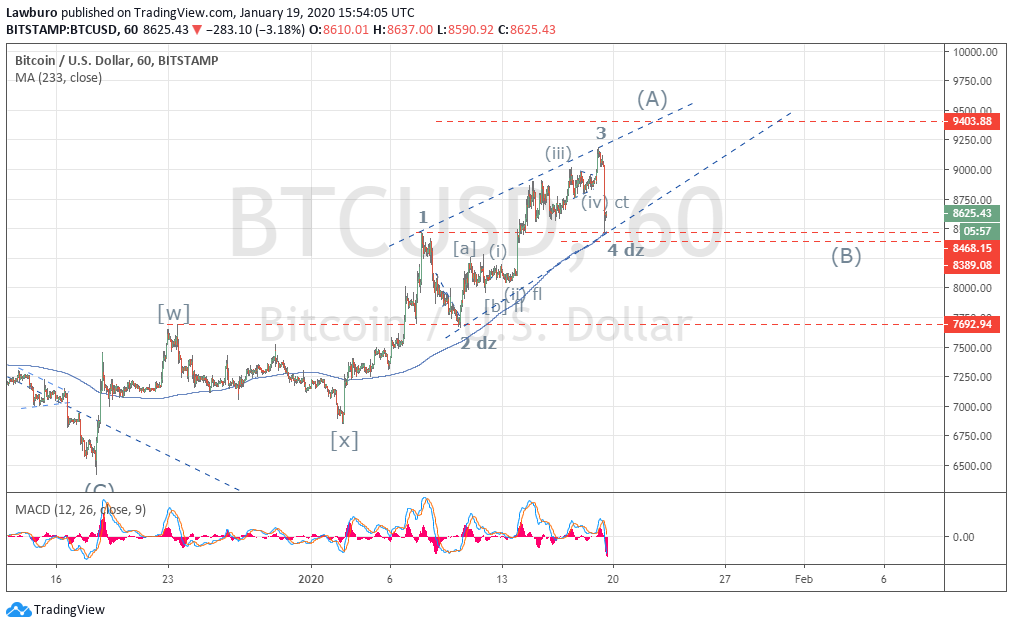 BTCUSD h1-2.png