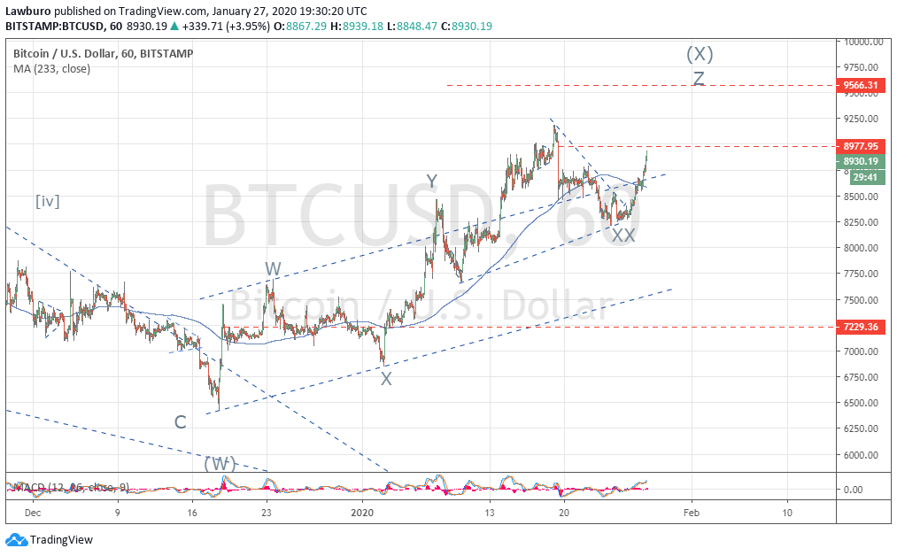 BTCUSD h1-3.png