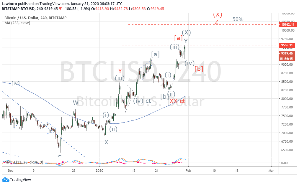 Btcusd H4.png