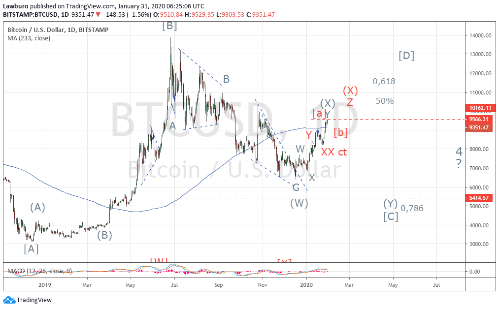 Btcusd D.png