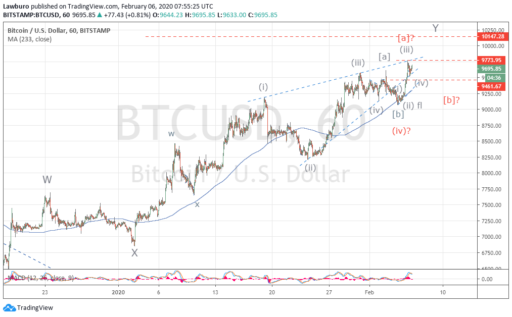 BTCUSD h1-3.png