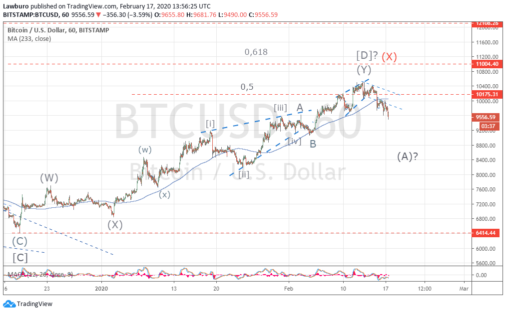 BTCUSD h1-3.png