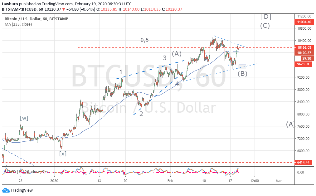 BTCUSD h1-2.png