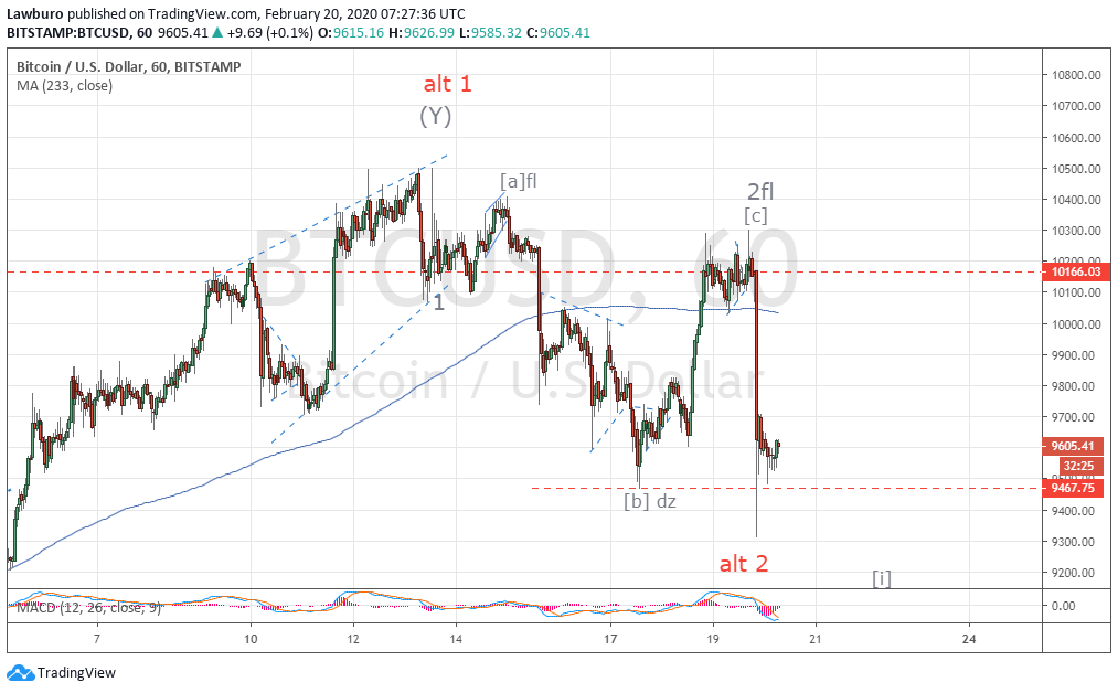 BTCUSD h1-3.png