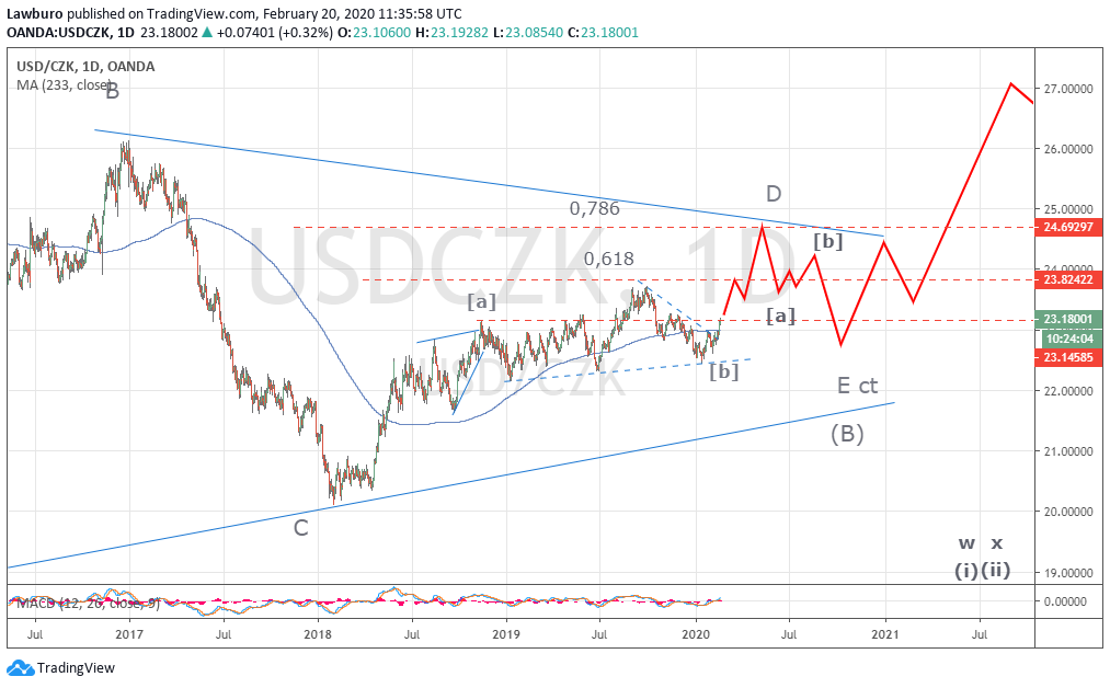 USDCZK D 1alt.png