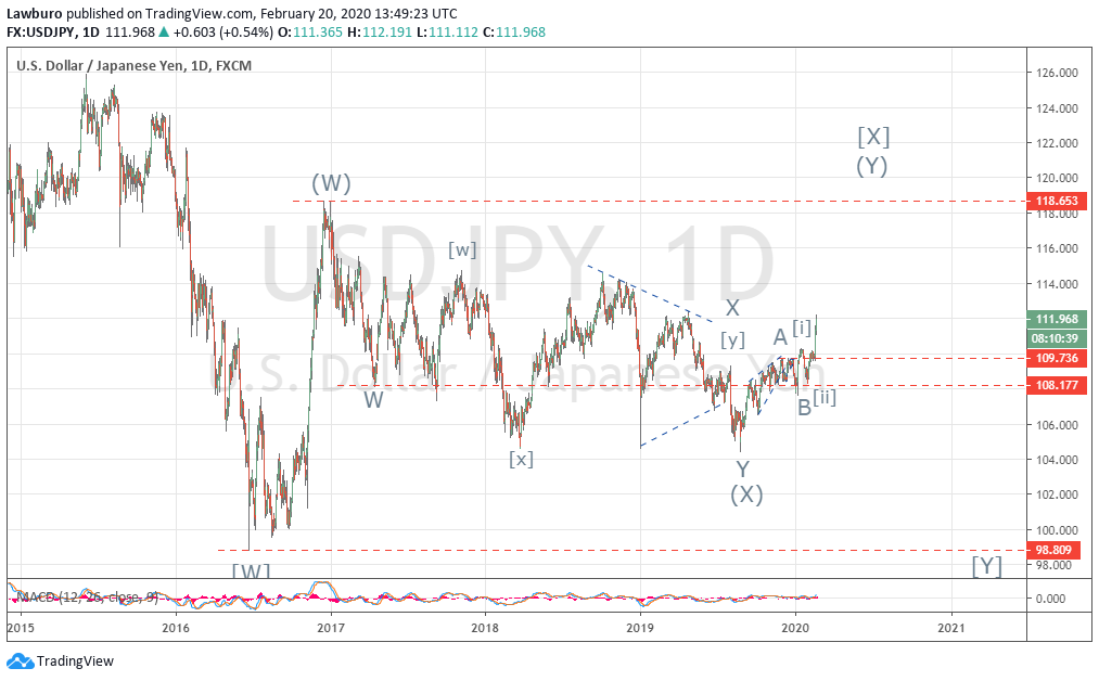 USDJPY D3.png