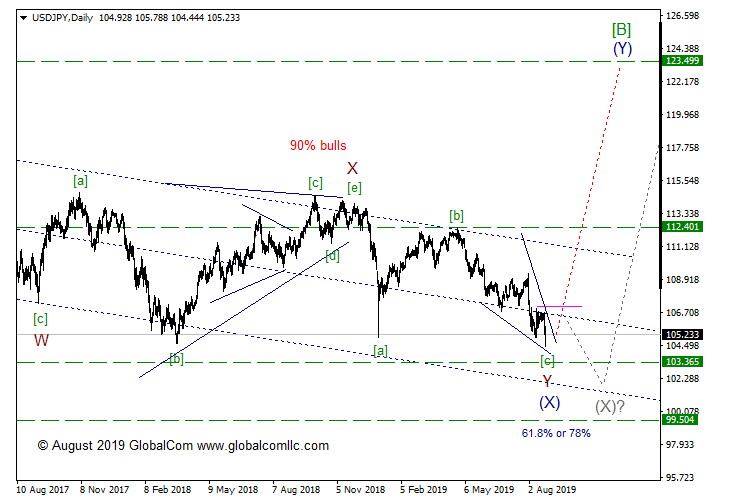 usdjpy_1.png