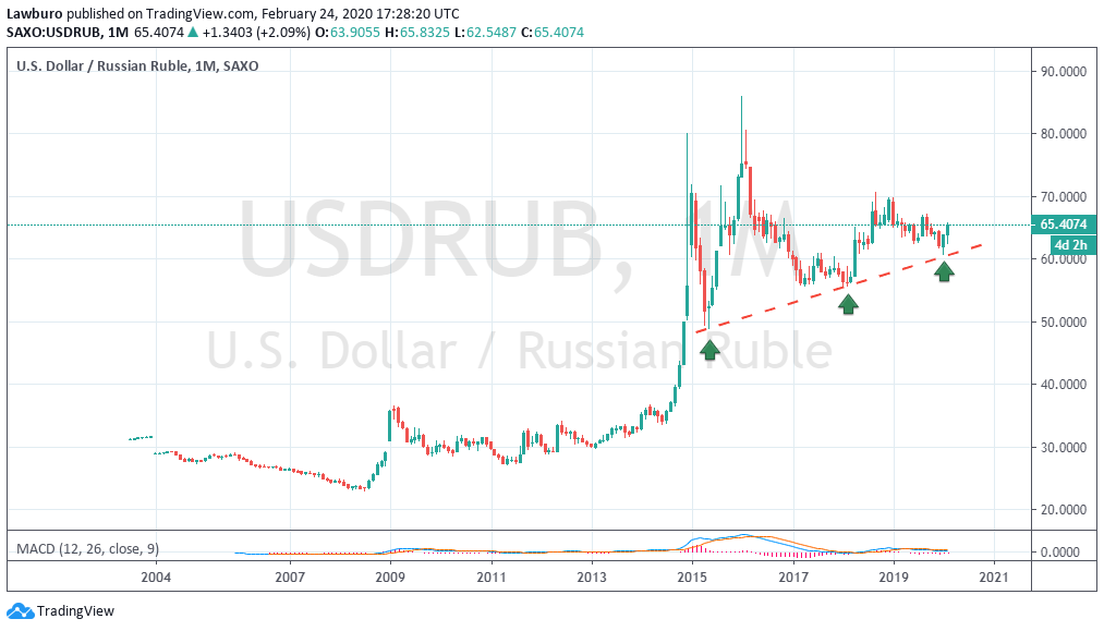 USDRUB M candles.png