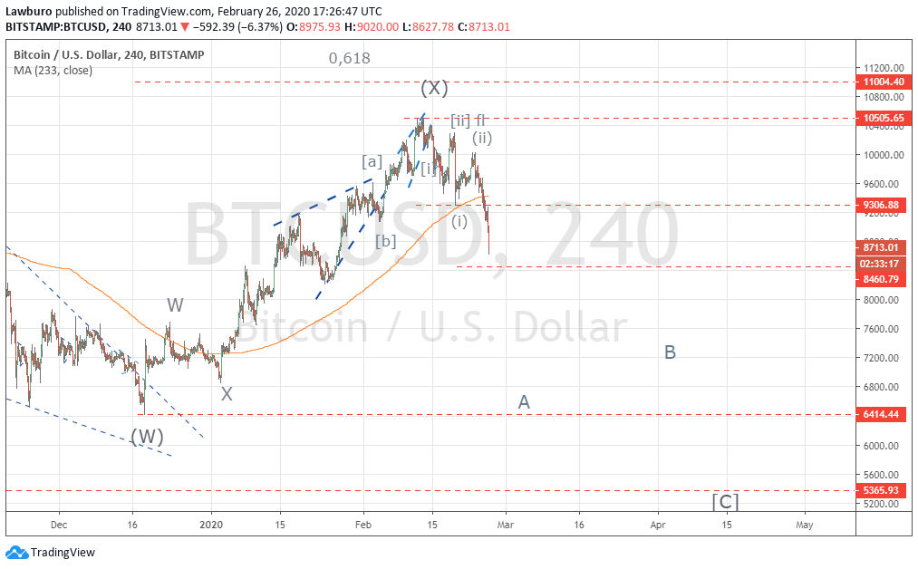 Btcusd H4-1.png