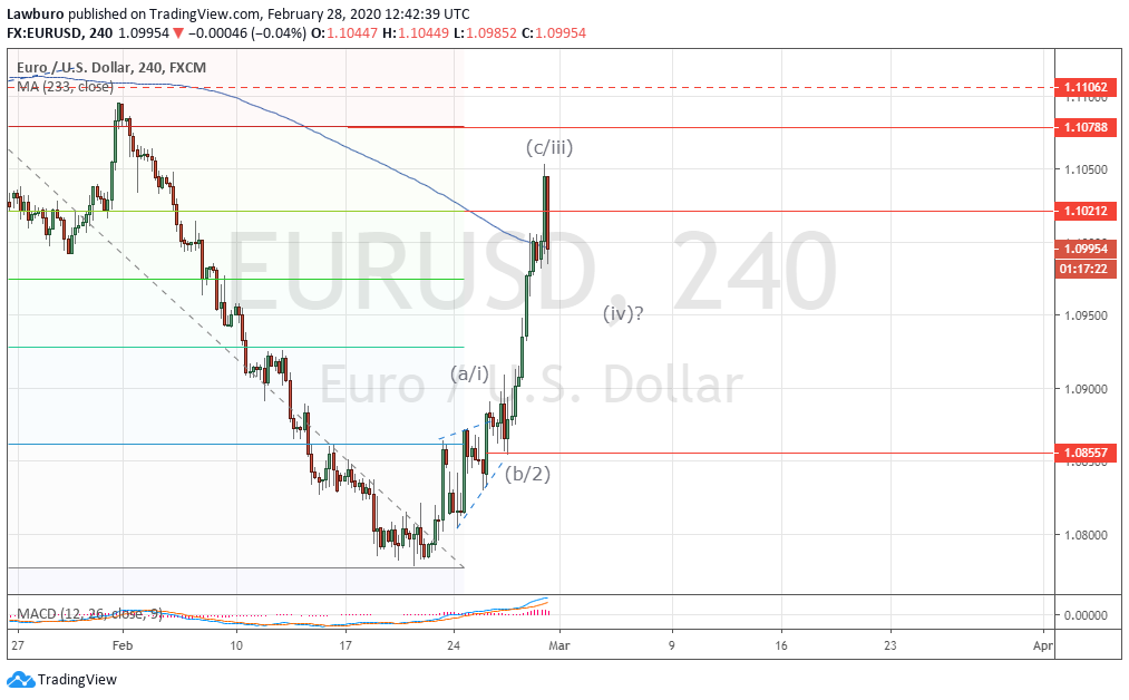 ETHUSD H4 zz.png