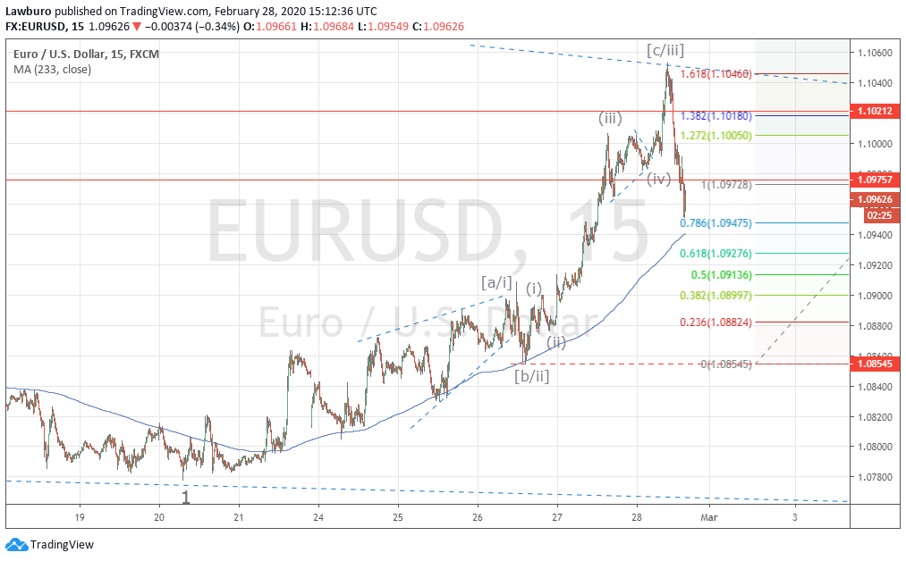 EURUSD m15.png