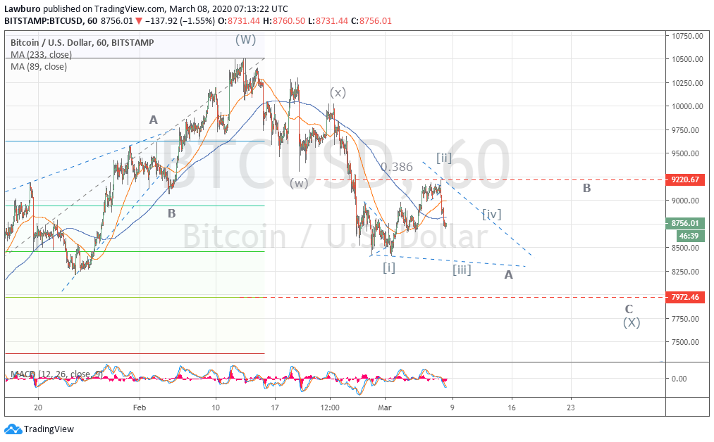 BTCUSD h1 08.03.png