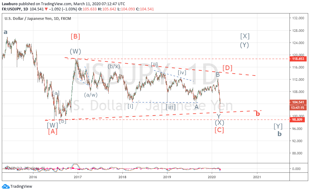 USDJPY D4.png