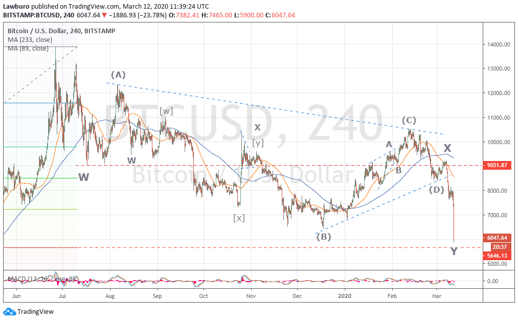 Btcusd H4-7.png