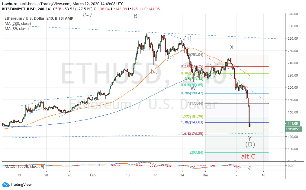 ETHUSD H4 dz.png