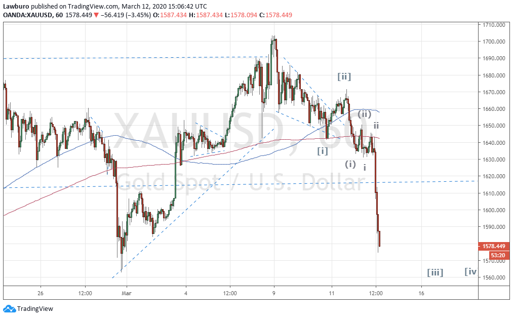 Xauusd H1 12.03.20.png