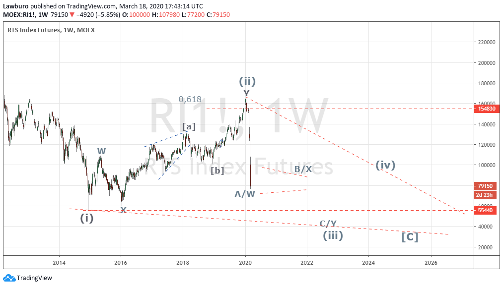 RTSI W Diagonal.png