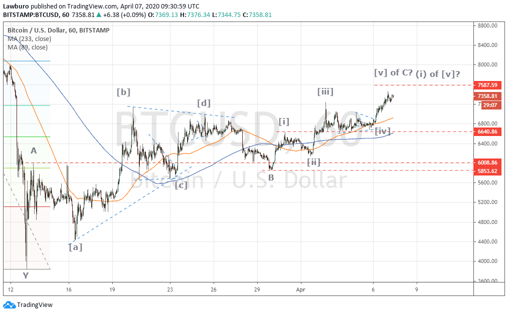 BTCUSD h1 07.04.png