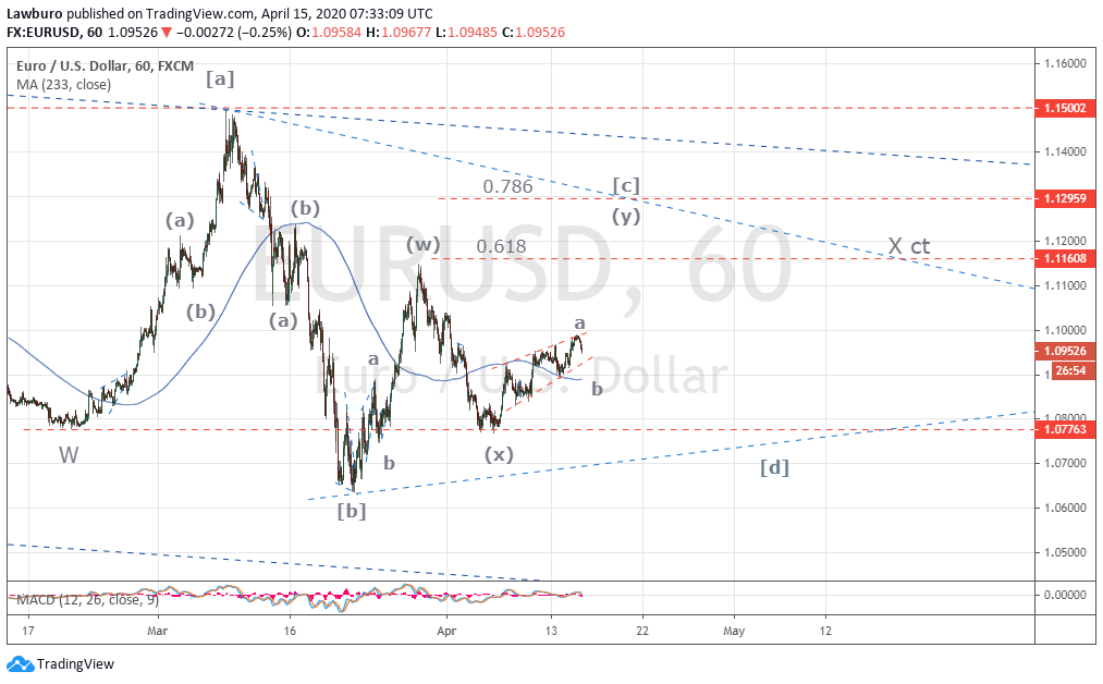 EURUSD H1 15.04.png