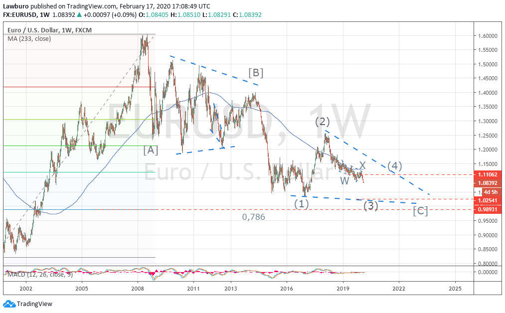 EURUSD D2.png