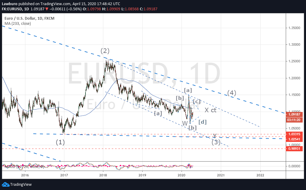 EURUSD D 15.04.20.png