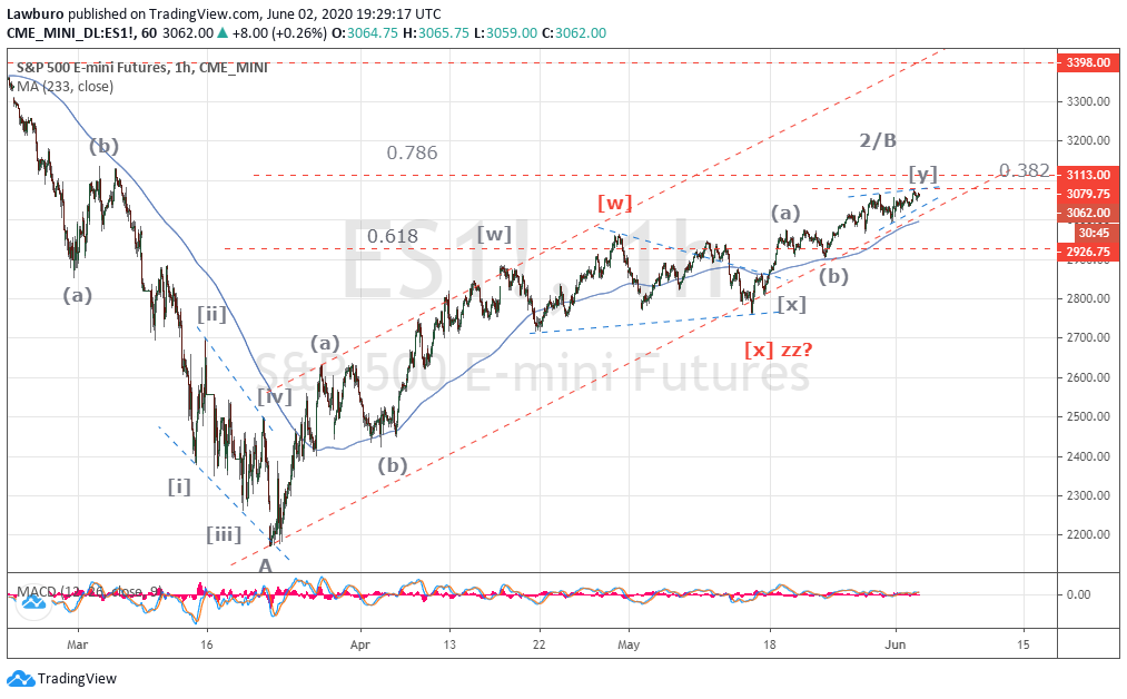S&P h1  02.06.20.png
