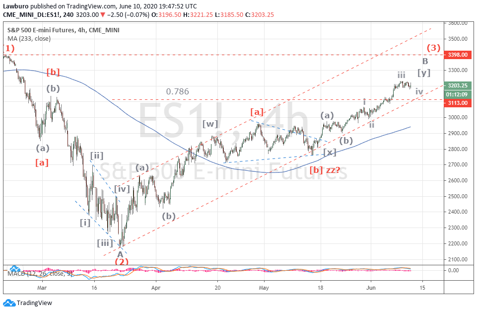 S&P h1  10.06.20.png