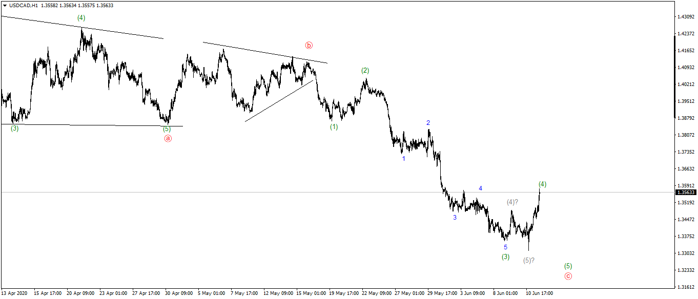 18.06.11.USDCADH1.png