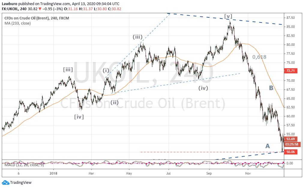 brent expanding diagonal.png