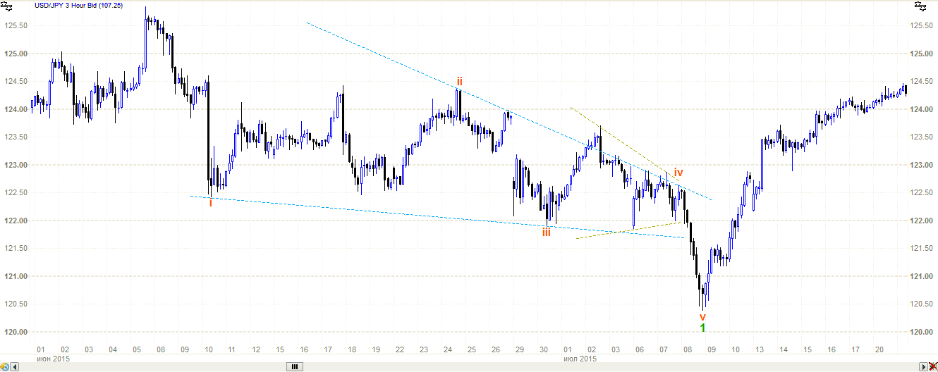 jpy5.png