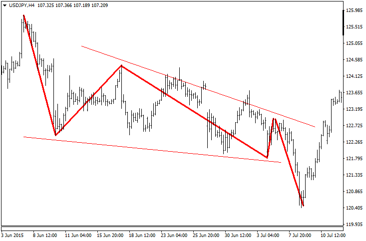 usdjpy_2.png