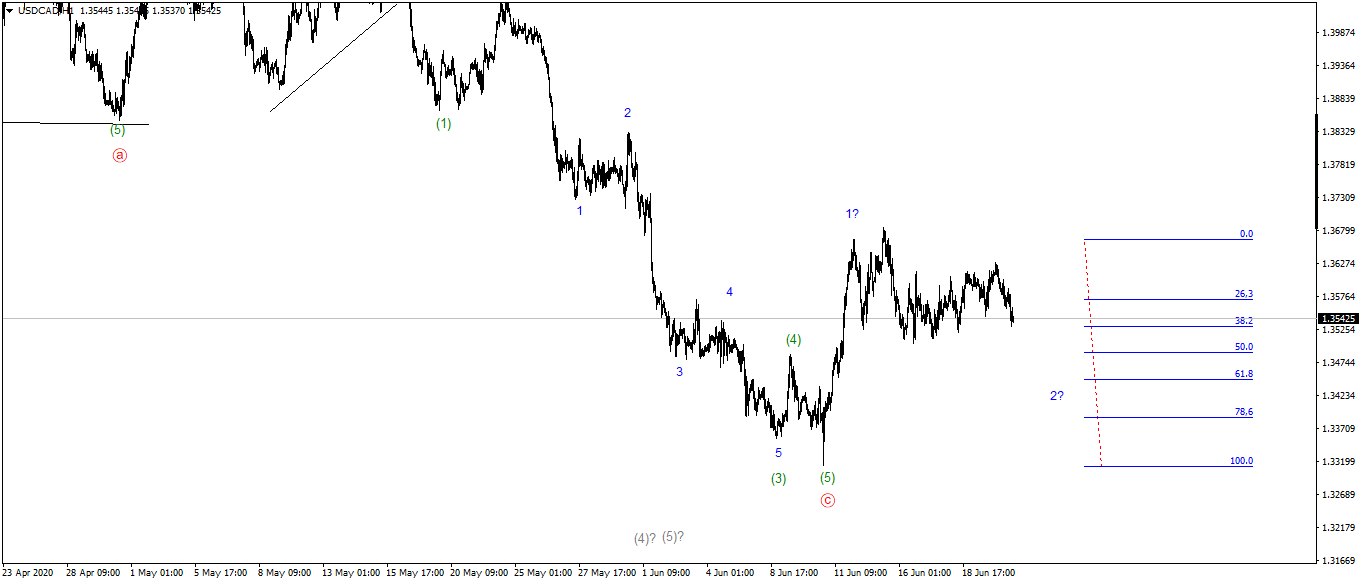 20.06.22.USDCADH1.png