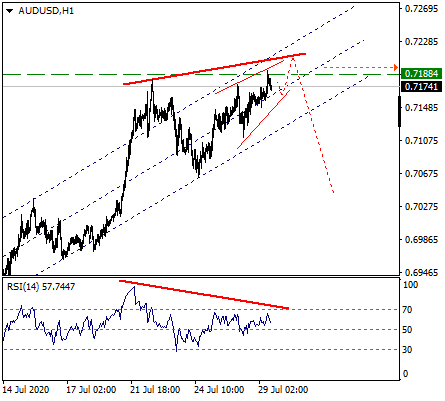 AUDUSDH_trade.png