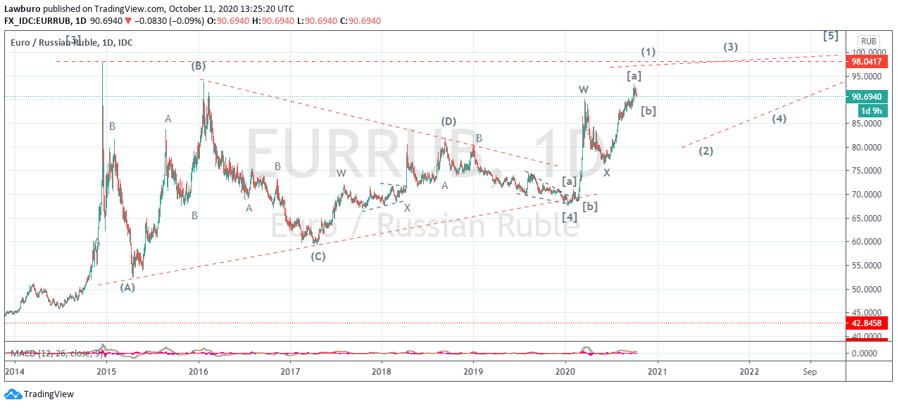 EURRUB D 11.10.20.png