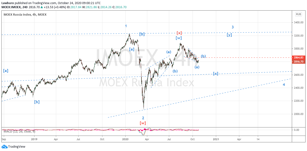 Moex D diagonal 23.10.20.png