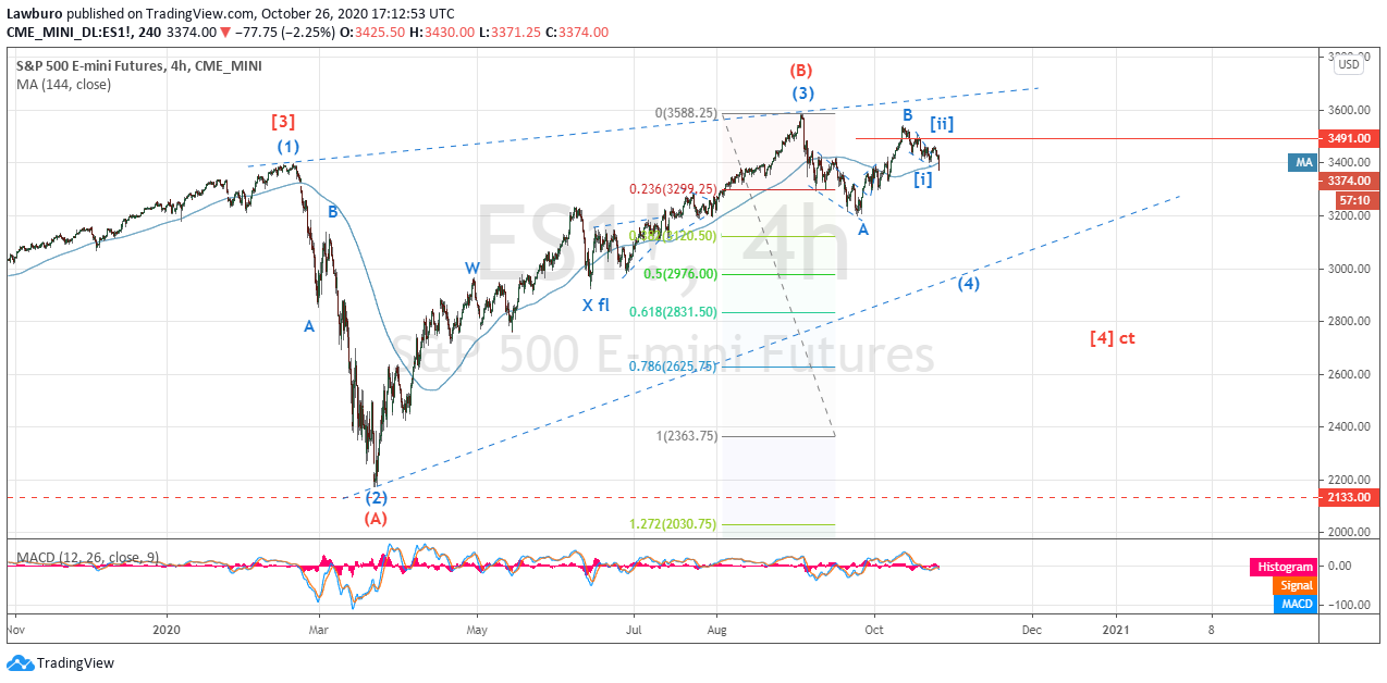 S&P h4 26.10.png