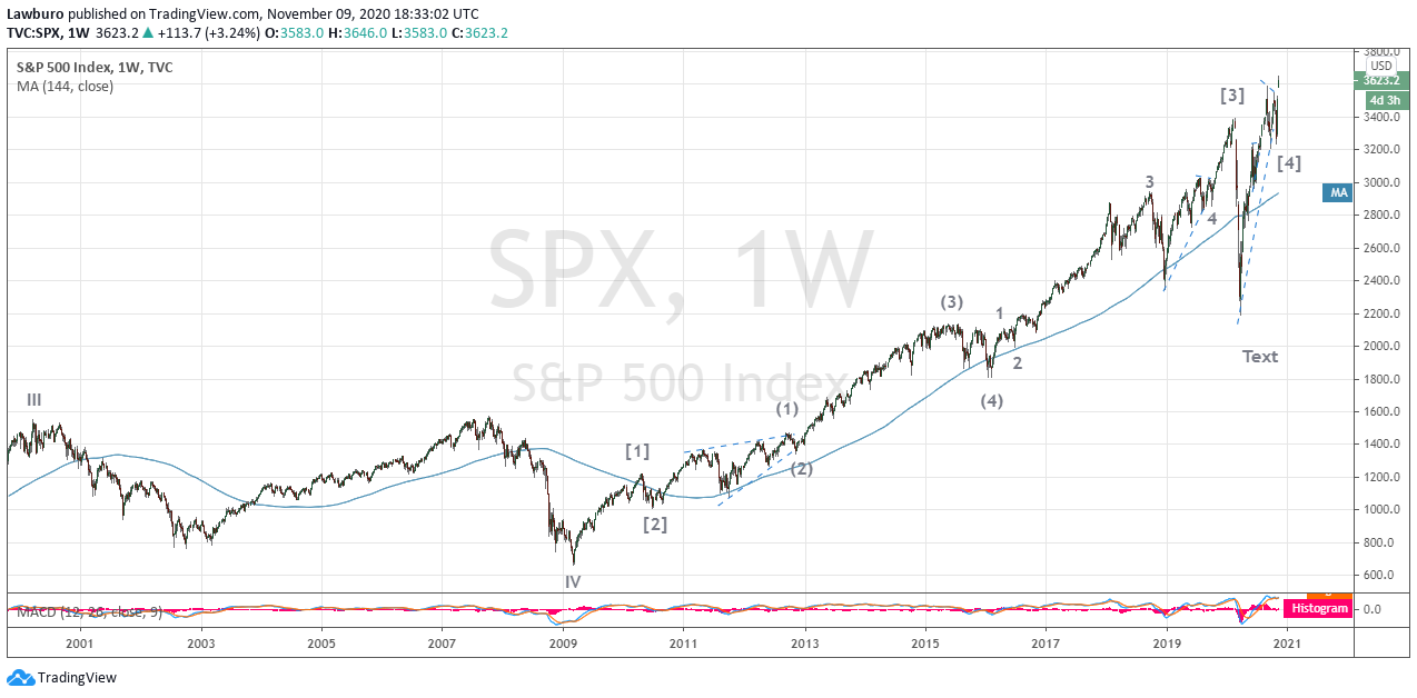 S&P W 9.11.20.png