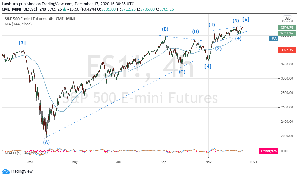 S&P h4 17.12.20.png