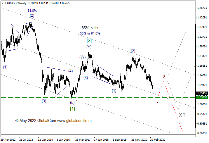 EURUSDWeekly.png