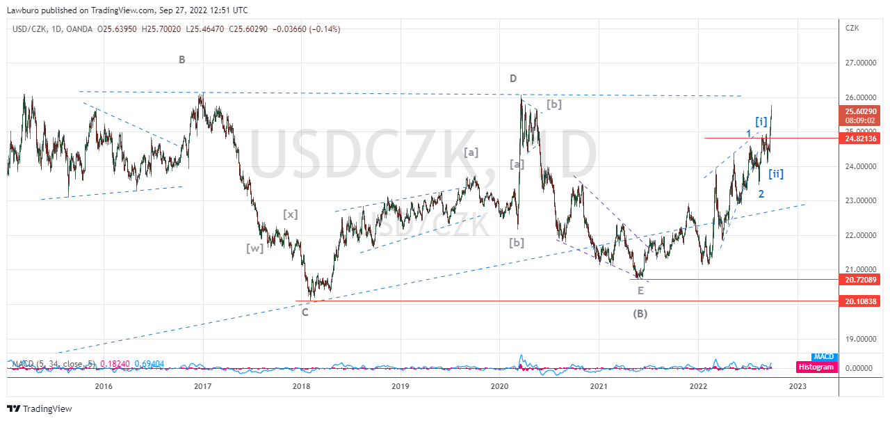 USDCZK_2022-09-27_D.png