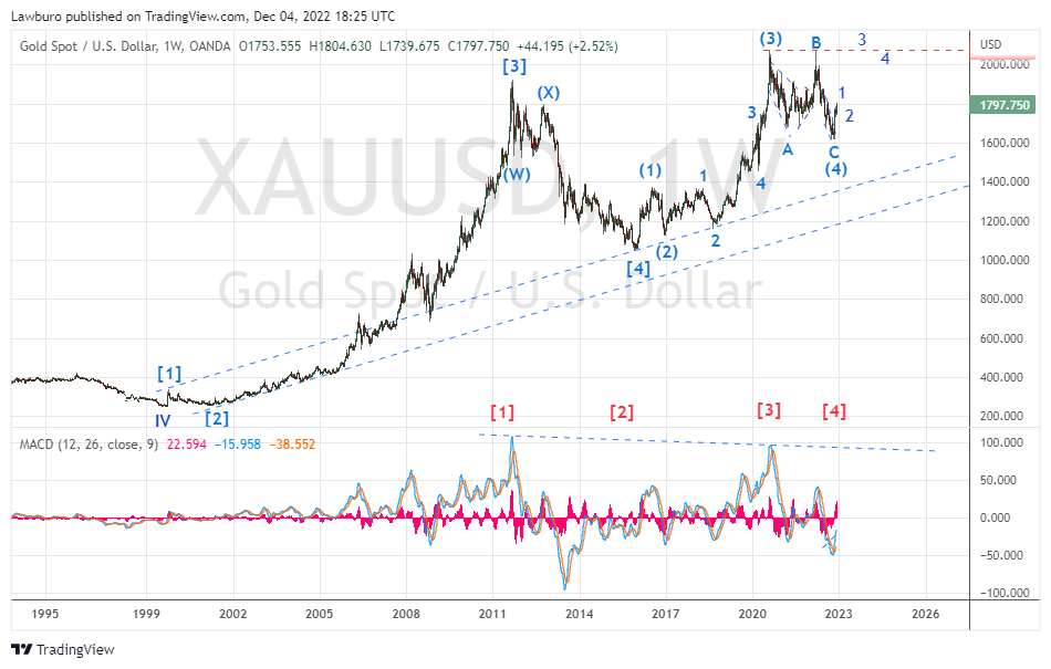 XAUUSD_2022-12-04_W1.png