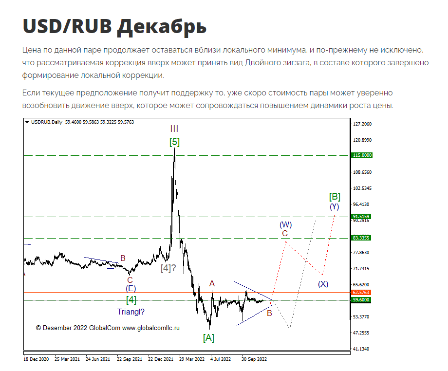 USDRUB Декабрь_2022.png