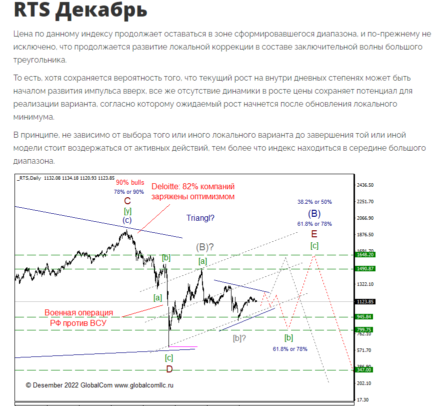 RTS Декабрь_2022.png