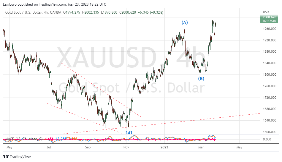 XAUUSD_2023-03-23_H4.png
