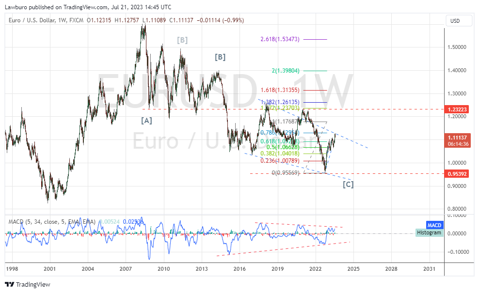 EURUSD_2023-07-21_W.png