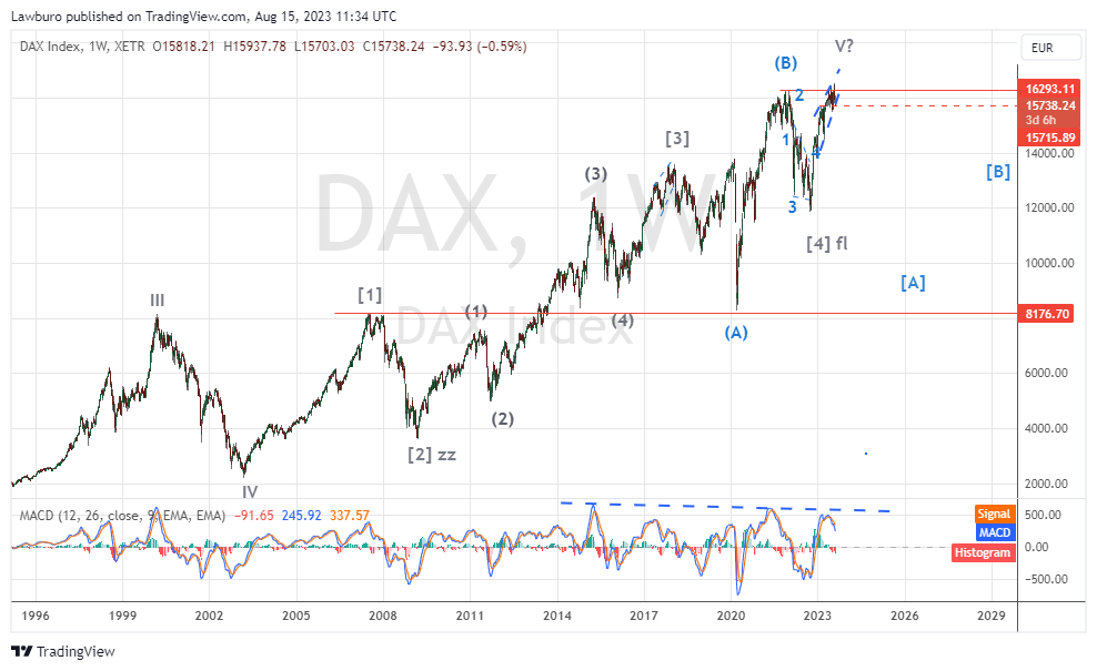 DAX_2023-08-15_W.png