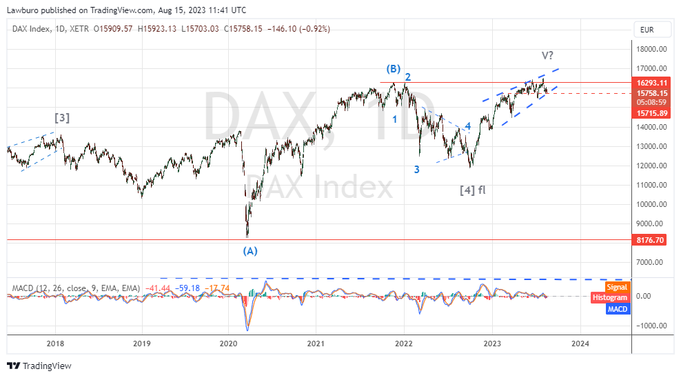 DAX_2023-08-15_D.png