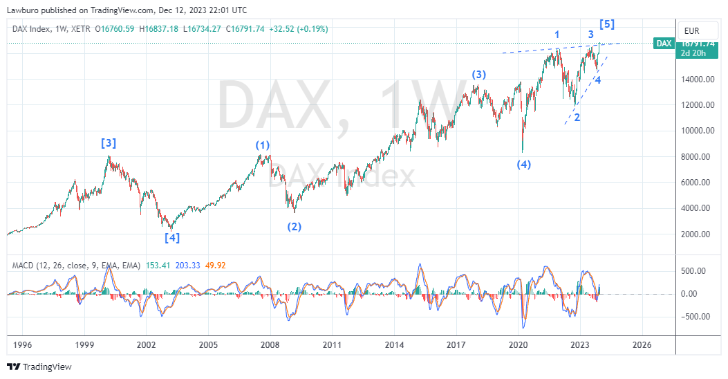 DAX_2023-12-13_D ED.png