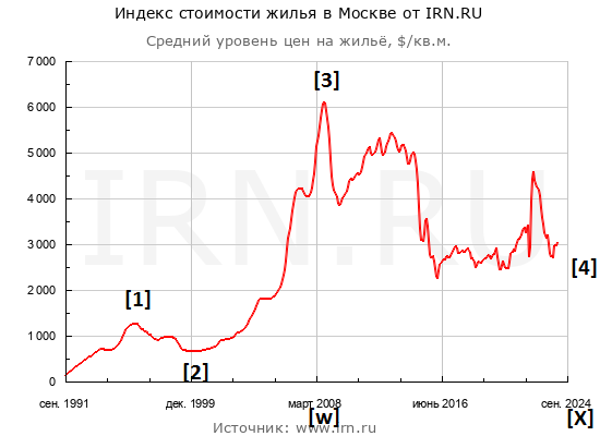 RE_USD MSK 30Y.png